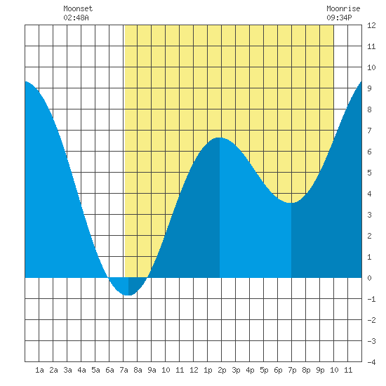 Unavikshak Island tide chart for Thursday, August 19, 2021