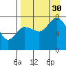 Unavikshak Island tide chart for Monday, August 30, 2021
