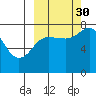 Unavikshak Island tide chart for Thursday, September 30, 2021