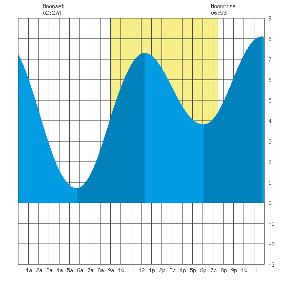 Unavikshak Island tide chart for Friday, October 15, 2021