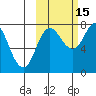 Unavikshak Island tide chart for Friday, October 15, 2021