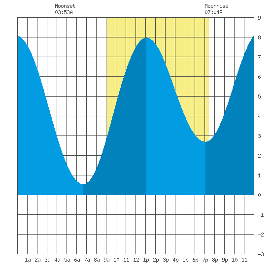 Unavikshak Island tide chart for Saturday, October 16, 2021