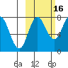 Unavikshak Island tide chart for Saturday, October 16, 2021