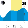Unavikshak Island tide chart for Thursday, October 28, 2021