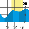 Unavikshak Island tide chart for Friday, October 29, 2021