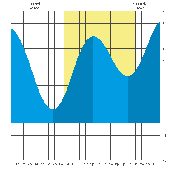 Unavikshak Island tide chart for Saturday, October 2, 2021