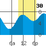 Unavikshak Island tide chart for Saturday, October 30, 2021