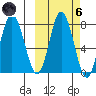 Unavikshak Island tide chart for Wednesday, October 6, 2021