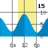 Unavikshak Island tide chart for Monday, November 15, 2021
