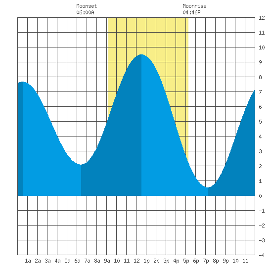 Unavikshak Island tide chart for Tuesday, November 16, 2021