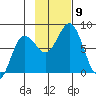 Unavikshak Island tide chart for Tuesday, November 9, 2021