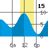 Unavikshak Island tide chart for Wednesday, December 15, 2021