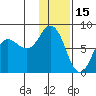 Unavikshak Island tide chart for Saturday, January 15, 2022