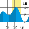 Unavikshak Island tide chart for Sunday, January 16, 2022