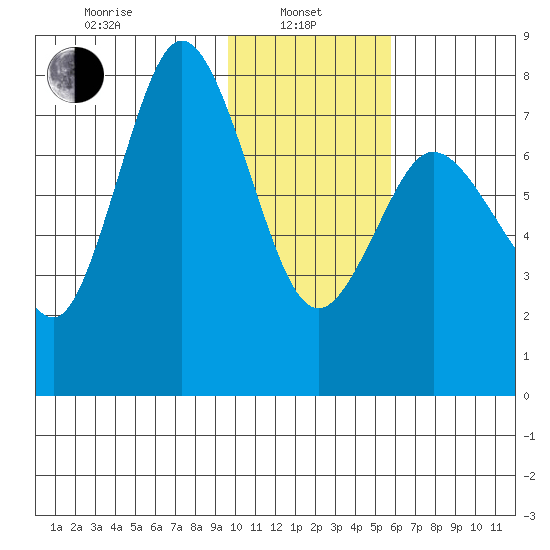 Unavikshak Island tide chart for Tuesday, January 25, 2022