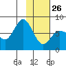 Unavikshak Island tide chart for Wednesday, January 26, 2022