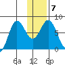 Unavikshak Island tide chart for Friday, January 7, 2022