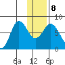 Unavikshak Island tide chart for Saturday, January 8, 2022