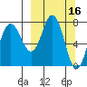 Unavikshak Island tide chart for Wednesday, March 16, 2022