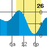 Unavikshak Island tide chart for Saturday, March 26, 2022
