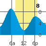 Unavikshak Island tide chart for Tuesday, March 8, 2022