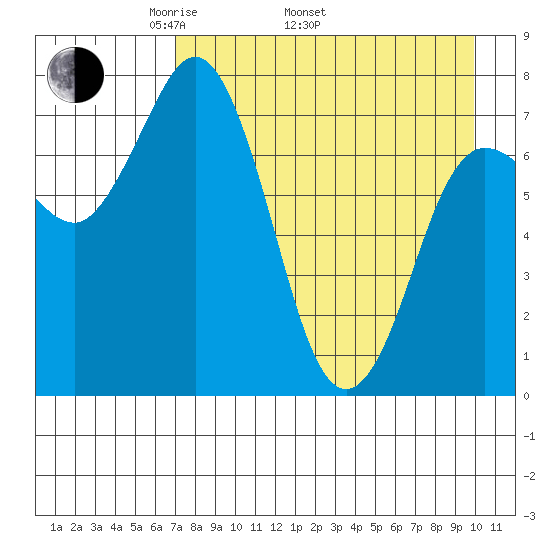 Unavikshak Island tide chart for Saturday, April 23, 2022