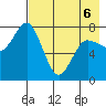 Unavikshak Island tide chart for Friday, May 6, 2022