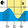 Unavikshak Island tide chart for Sunday, May 8, 2022