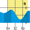 Unavikshak Island tide chart for Monday, May 9, 2022