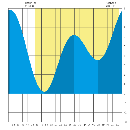 Unavikshak Island tide chart for Saturday, June 25, 2022