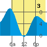Unavikshak Island tide chart for Friday, June 3, 2022