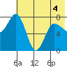 Unavikshak Island tide chart for Saturday, June 4, 2022