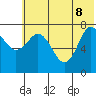 Unavikshak Island tide chart for Wednesday, June 8, 2022