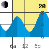 Unavikshak Island tide chart for Wednesday, July 20, 2022