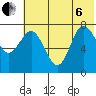 Unavikshak Island tide chart for Wednesday, July 6, 2022