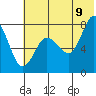Unavikshak Island tide chart for Saturday, July 9, 2022