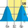 Unavikshak Island tide chart for Tuesday, August 16, 2022