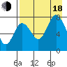 Unavikshak Island tide chart for Thursday, August 18, 2022