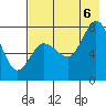 Unavikshak Island tide chart for Saturday, August 6, 2022