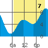 Unavikshak Island tide chart for Sunday, August 7, 2022