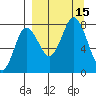 Unavikshak Island tide chart for Thursday, September 15, 2022