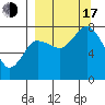 Unavikshak Island tide chart for Saturday, September 17, 2022