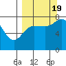 Unavikshak Island tide chart for Monday, September 19, 2022