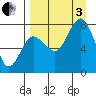 Unavikshak Island tide chart for Saturday, September 3, 2022