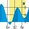 Unavikshak Island tide chart for Thursday, September 8, 2022