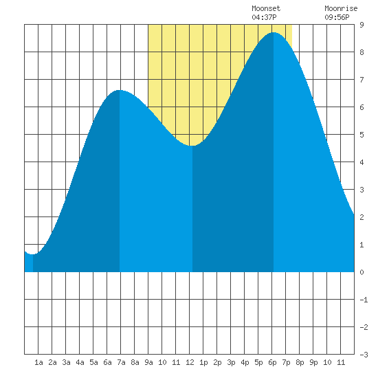 Unavikshak Island tide chart for Saturday, October 15, 2022