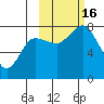 Unavikshak Island tide chart for Sunday, October 16, 2022