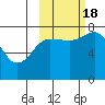 Unavikshak Island tide chart for Tuesday, October 18, 2022
