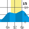 Unavikshak Island tide chart for Tuesday, November 15, 2022