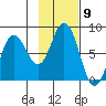 Unavikshak Island tide chart for Wednesday, November 9, 2022